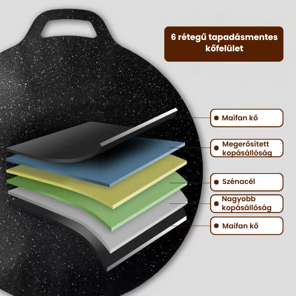 🔥 Többcélú, 6 rétegű tapadásmentes serpenyő - indukciós főzőlapon is használható