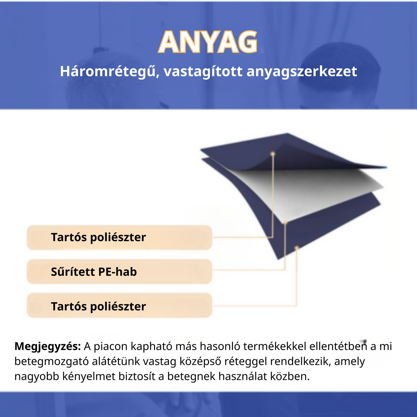 Betegmozgató alátét 6 megerősített fogantyúval, többfunkciós orvosi ágybetét idősek számára