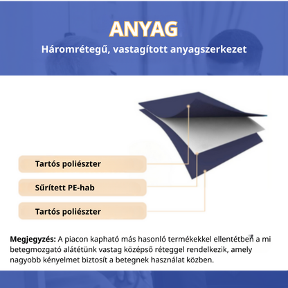 Betegmozgató alátét 6 megerősített fogantyúval, többfunkciós orvosi ágybetét idősek számára