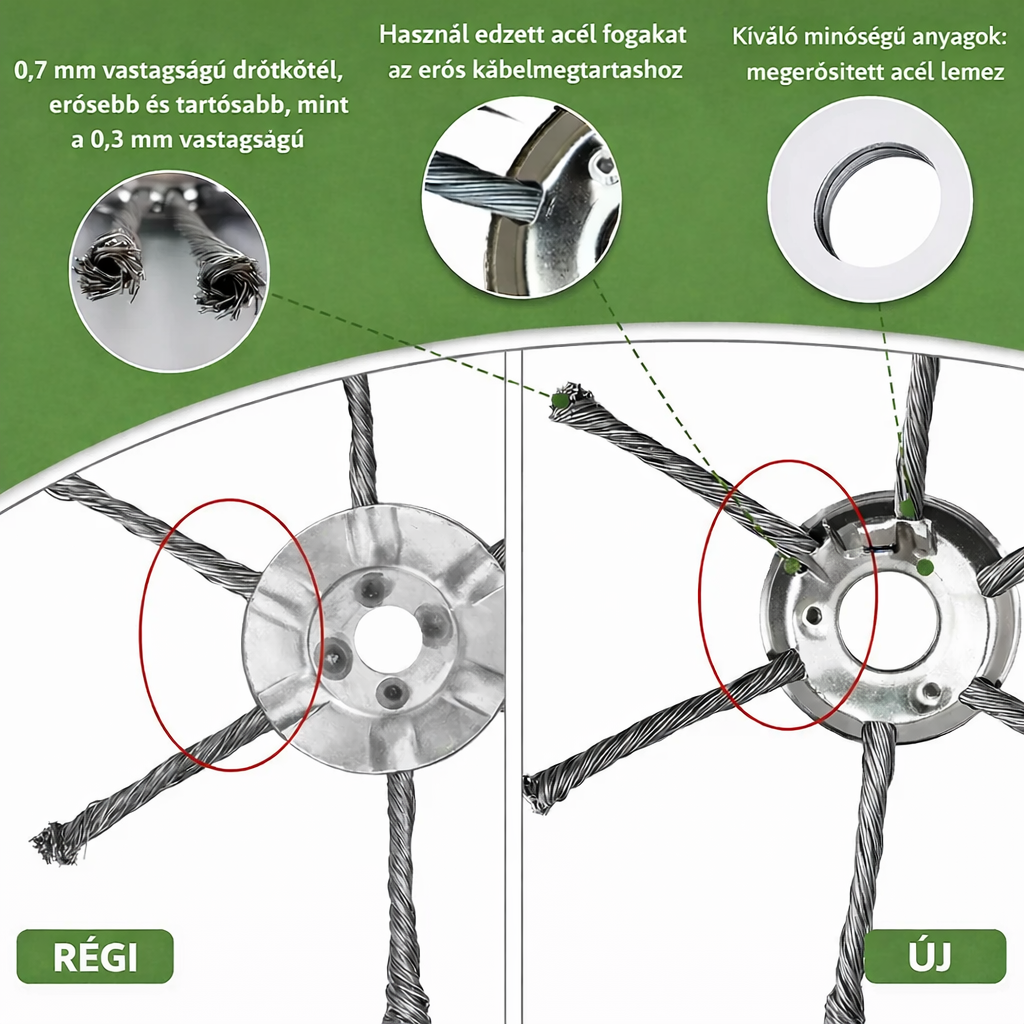 A vágófej 6 darab erős acélhuzallal szőtt ággal rendelkezik (adapterkészletet tartalmaz)