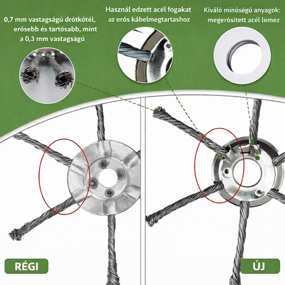 A vágófej 6 darab erős acélhuzallal szőtt ággal rendelkezik (adapterkészletet tartalmaz)